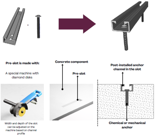 Post install Anchor Channels — Official site